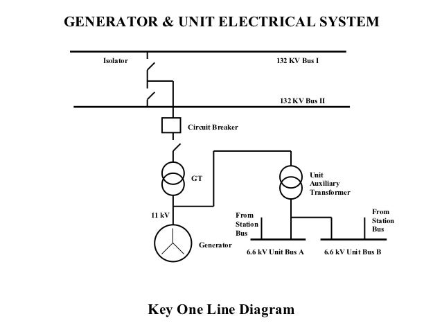 captive power plant flow diagram wiring diagram Coal-Fired Power Plant Process Flow Diagram captive power plant block diagram simple wiring diagram